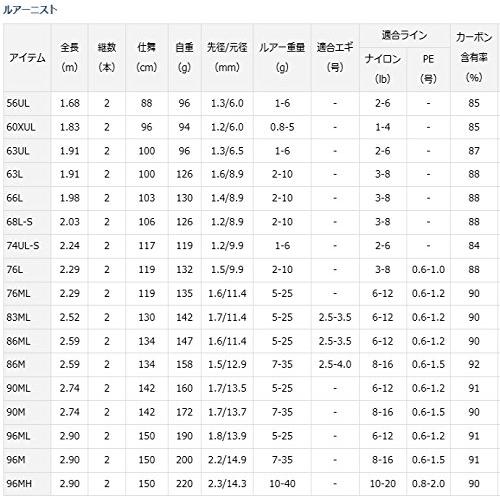 daiwa lurenist rod